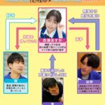 「足/脚」 僕が先に好きだったのに…コンビニバイトの後輩の女の子がチャラ男と夜勤に入った翌朝、ごみ箱から大量の使用済みコンドームを発見 百瀬あすか 『FANZA』