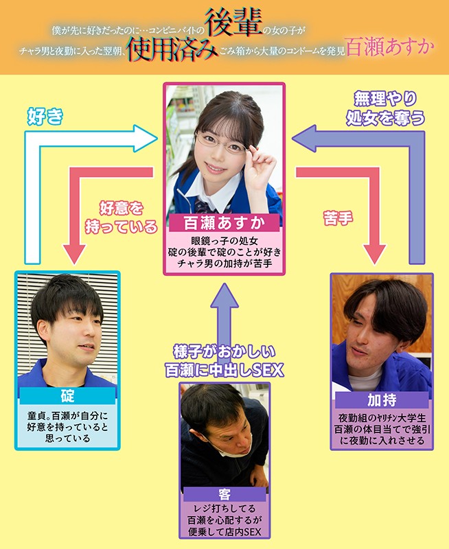 「足/脚」 僕が先に好きだったのに…コンビニバイトの後輩の女の子がチャ...