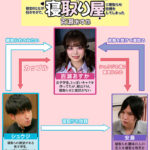 「足/脚」 「あなたの彼女、寝取ります」彼女のことが好きすぎて、寝取り屋に寝取らせ依頼をしてしまった 百瀬あすか 『FANZA』