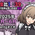 ＜同人＞ 男女比1:39の平行世界は思いのほか異常（Fantia2025年4月〜6月まとめ） 『マンガ』