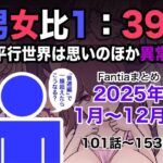 ＜同人＞ 男女比1:39の平行世界は思いのほか異常（Fantiaまとめ2025年1月〜12月分） 『マンガ』