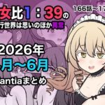 ＜同人＞ 男女比1:39の平行世界は思いのほか異常（Fantia2026年4月〜6月まとめ） 『マンガ』