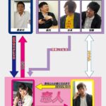 《ギャル》 外見ギャルなのに中身清楚だった処女を毎日セックス漬けにして身も心も立派なドMビッチに調教したったw 渚みつき 『FANZA』