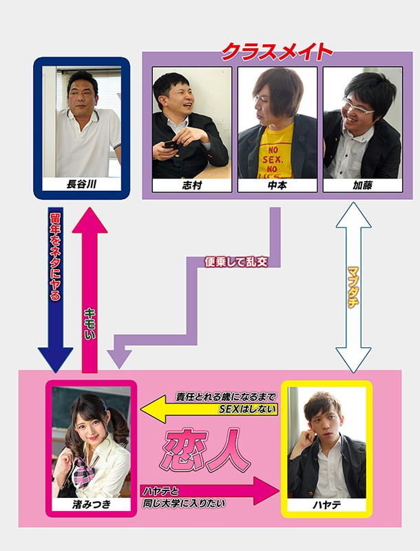 《ギャル》 外見ギャルなのに中身清楚だった処女を毎日セックス漬けにして...