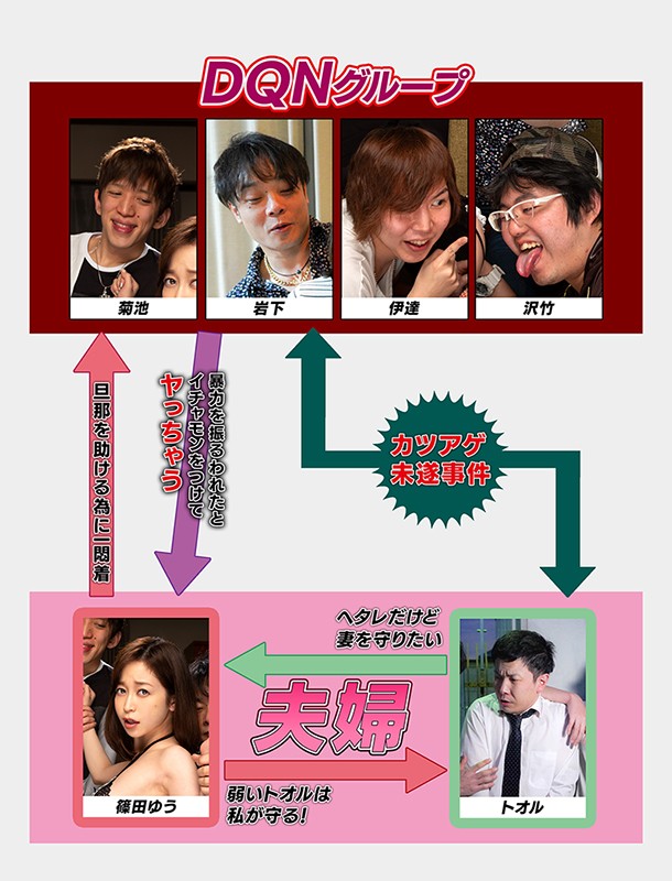 『人妻』 いつも僕を守ってくれる正義感の強い妻が、DQNたちの手に堕ち...