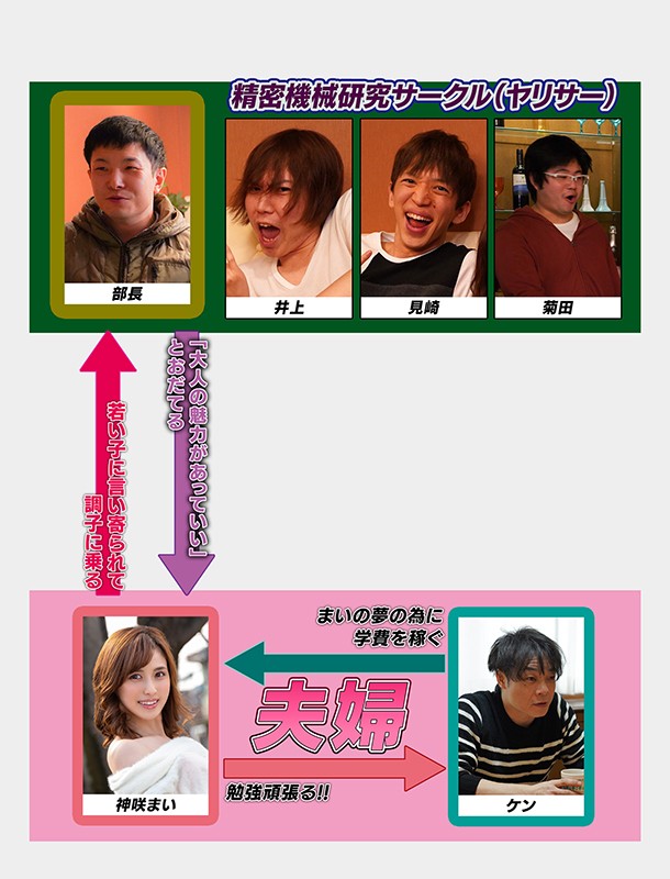 『人妻』 大学に社会人入学したアラサーの妻 一切遊ばずに真面目に勉強す...