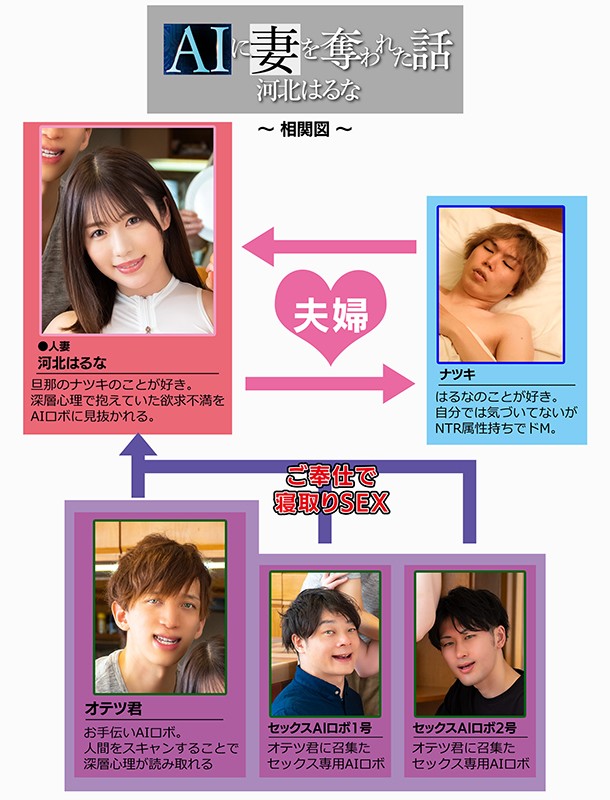 『人妻』 AIに妻を奪われた話 河北はるな 【FANZA】