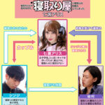 『巨乳』 「あなたの彼女、寝取ります」彼女のことが好きすぎて、寝取り屋に寝取らせ依頼をしてしまった 七瀬アリス 【FANZA】