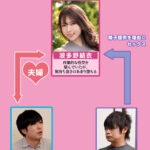 『巨乳』 妻との子どもが欲しいが僕が男性不妊だったので、精子提供者に直接中出ししてもらうことになった 波多野結衣 【FANZA】