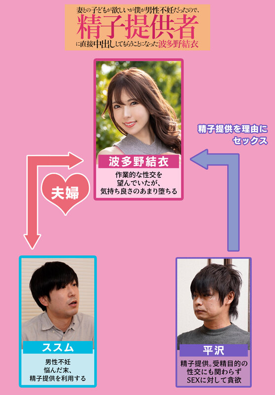 『巨乳』 妻との子どもが欲しいが僕が男性不妊だったので、精子提供者に直...