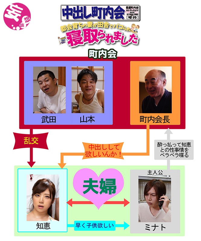 「ぽっちゃり」 中出し町内会 都会育ちの妻が田舎でパコられ寝取られまし...