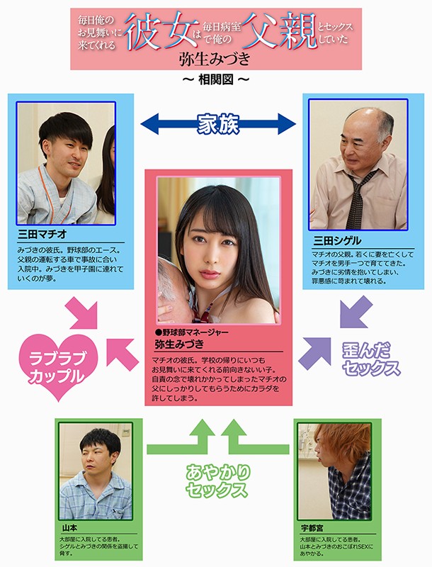 『高画質』 毎日俺のお見舞いに来てくれる彼女は毎日病室で俺の父親とセッ...